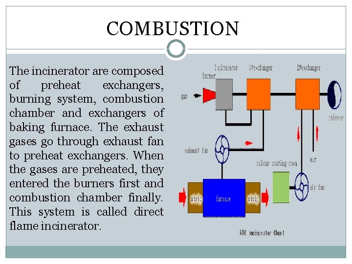 COMBUSTION The incinerator are composed of preheat exchangers, burning system, combustion chamber and exchangers