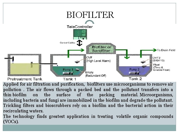 BIOFILTER Applied for air filtration and purification, biofilters use microorganisms to remove air pollution.