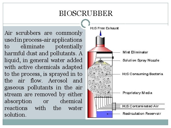 BIOSCRUBBER Air scrubbers are commonly used in process-air applications to eliminate potentially harmful dust