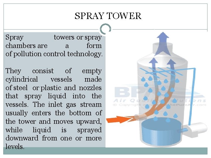 SPRAY TOWER Spray towers or spray chambers are a form of pollution control technology.