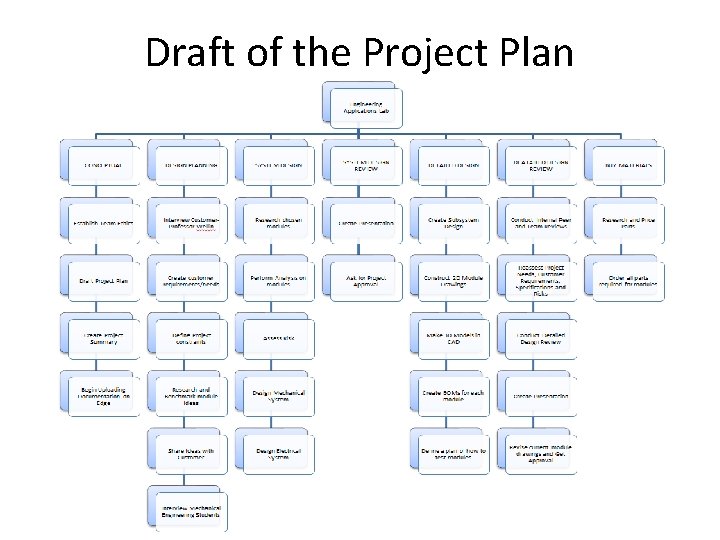 Draft of the Project Plan 