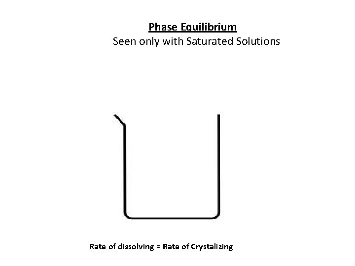 Phase Equilibrium Seen only with Saturated Solutions Rate of dissolving = Rate of Crystalizing