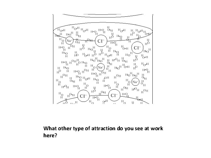 What other type of attraction do you see at work here? 
