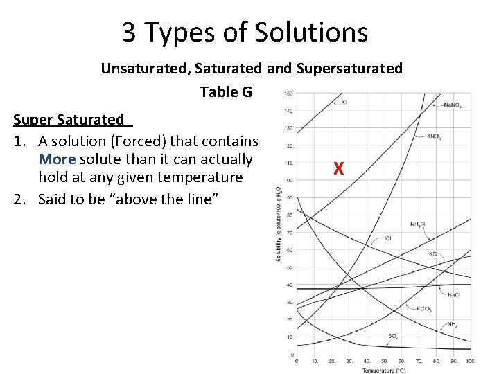 3 Types of Solutions Unsaturated, Saturated and Supersaturated Table G Super Saturated 1. A