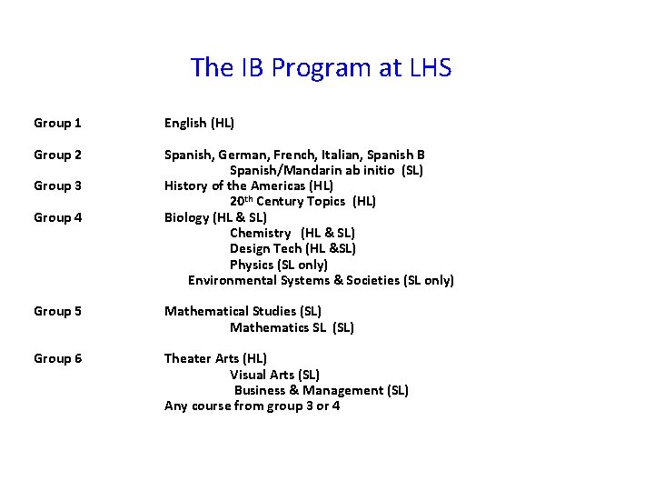 The IB Program at LHS Group 1 English (HL) Group 2 Spanish, German, French,