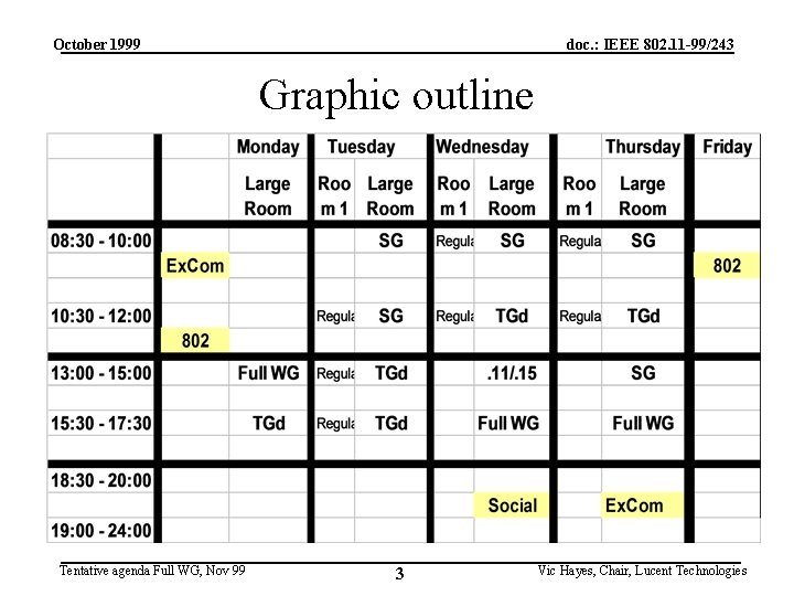 October 1999 doc. : IEEE 802. 11 -99/243 Graphic outline Tentative agenda Full WG,