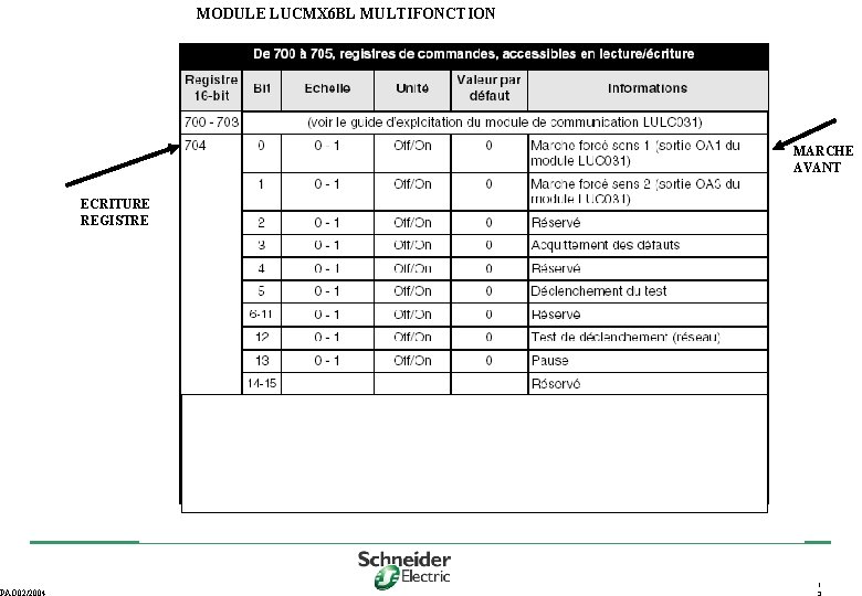 PAO 02/2004 MODULE LUCMX 6 BL MULTIFONCTION MARCHE AVANT ECRITURE REGISTRE 1 3 