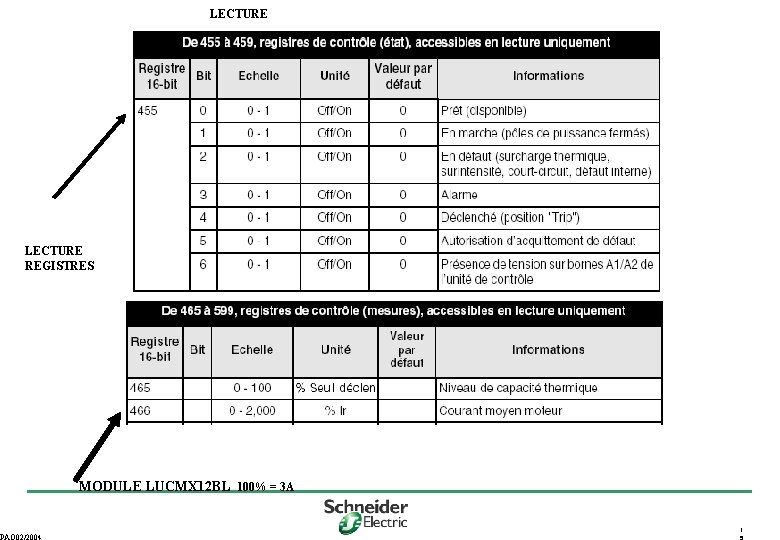 LECTURE REGISTRES PAO 02/2004 MODULE LUCMX 12 BL 100% = 3 A 1 5