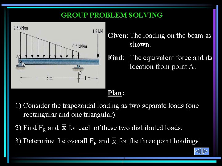 GROUP PROBLEM SOLVING Given: The loading on the beam as shown. Find: The equivalent