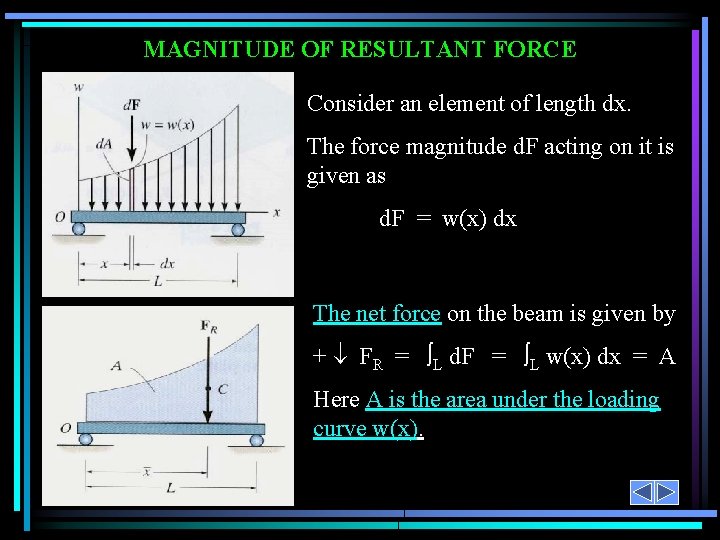 MAGNITUDE OF RESULTANT FORCE Consider an element of length dx. The force magnitude d.