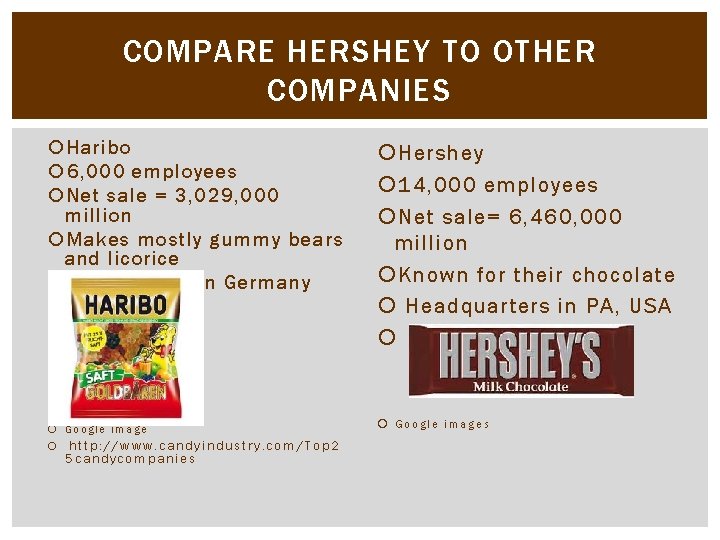 COMPARE HERSHEY TO OTHER COMPANIES Haribo 6, 000 employees Net sale = 3, 029,