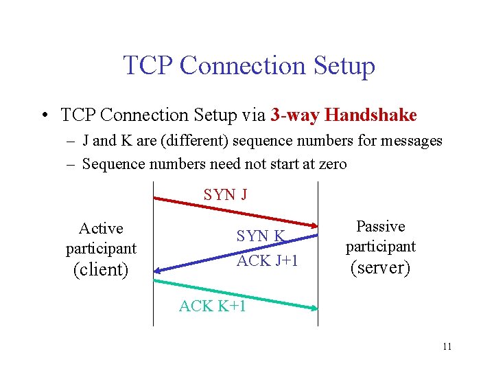 TCP Connection Setup • TCP Connection Setup via 3 -way Handshake – J and