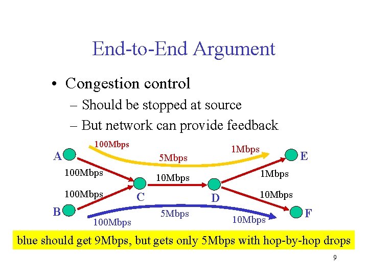 End-to-End Argument • Congestion control – Should be stopped at source – But network