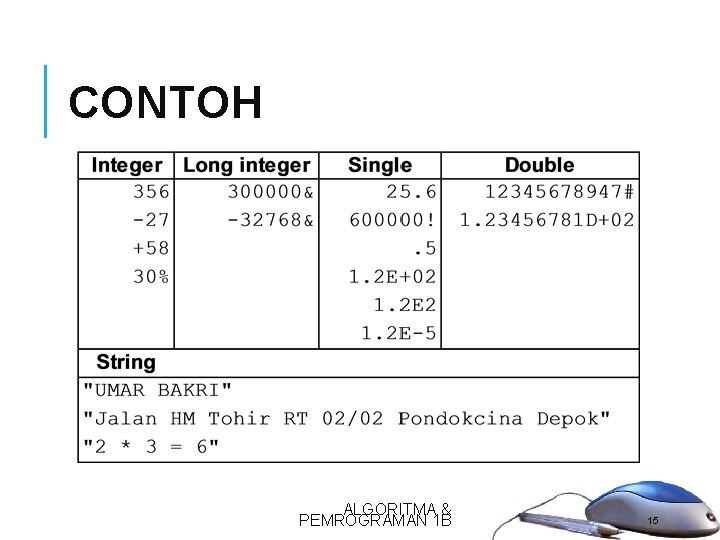CONTOH ALGORITMA & PEMROGRAMAN 1 B 15 CONTOH ALGORITMA & PEMROGRAMAN 1 B 15