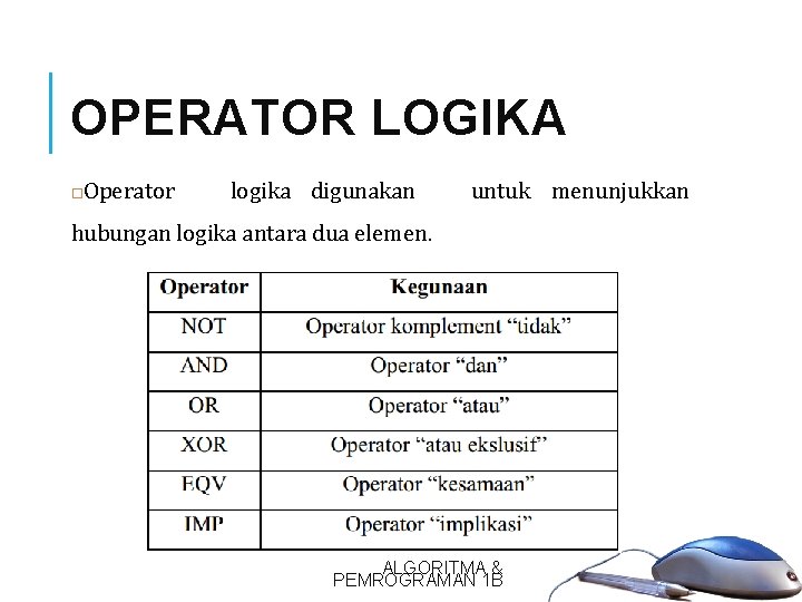 OPERATOR LOGIKA 19 Operator logika digunakan untuk menunjukkan hubungan logika antara dua elemen. ALGORITMA OPERATOR LOGIKA 19 Operator logika digunakan untuk menunjukkan hubungan logika antara dua elemen. ALGORITMA