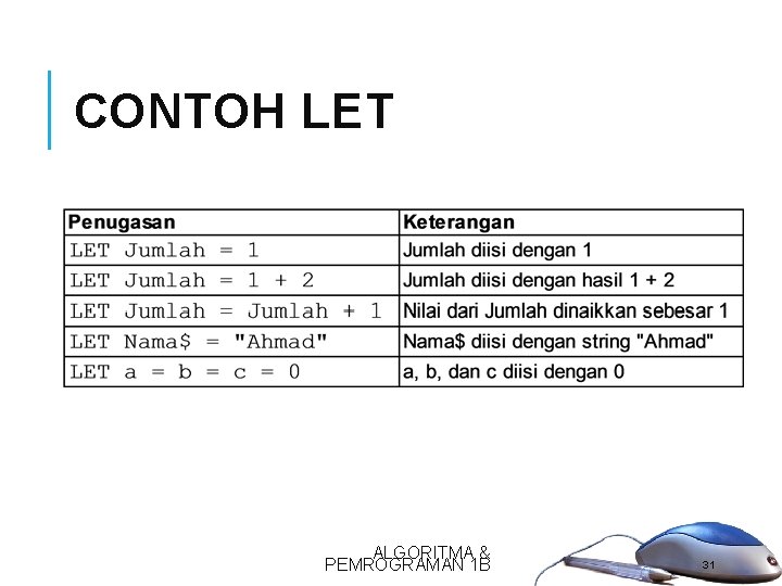 CONTOH LET ALGORITMA & PEMROGRAMAN 1 B 31 CONTOH LET ALGORITMA & PEMROGRAMAN 1 B 31