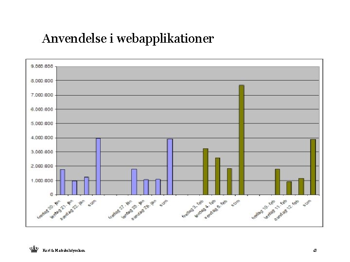 Anvendelse i webapplikationer Kort & Matrikelstyrelsen 18 