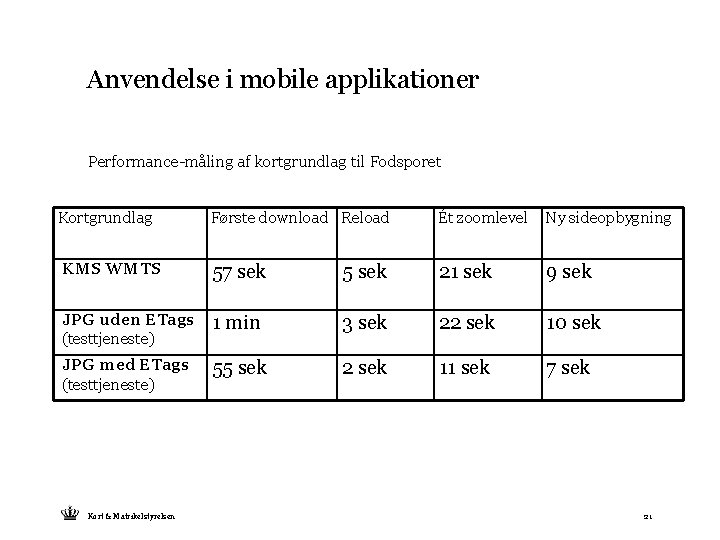 Anvendelse i mobile applikationer Performance-måling af kortgrundlag til Fodsporet Kortgrundlag Første download Reload Ét