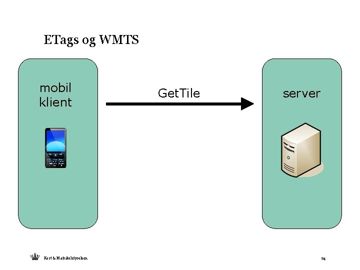 ETags og WMTS mobil klient Kort & Matrikelstyrelsen Get. Tile server 24 