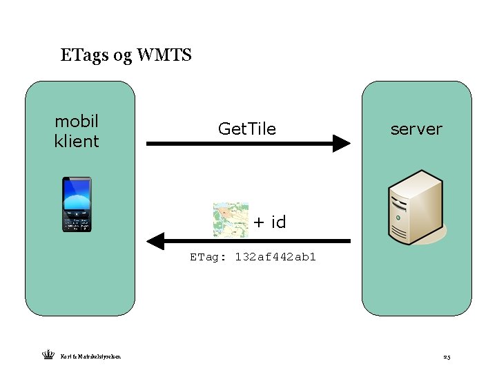 ETags og WMTS mobil klient Get. Tile server + id ETag: 132 af 442