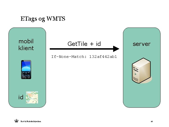 ETags og WMTS mobil klient Get. Tile + id server If-None-Match: 132 af 442