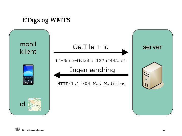 ETags og WMTS mobil klient Get. Tile + id server If-None-Match: 132 af 442