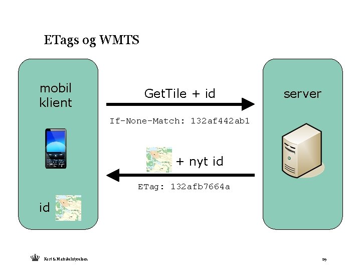 ETags og WMTS mobil klient Get. Tile + id server If-None-Match: 132 af 442