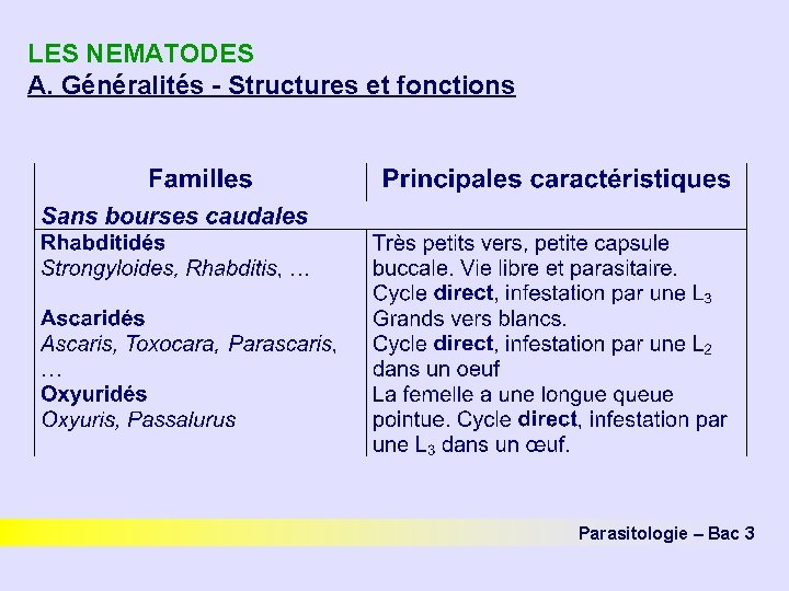 LES NEMATODES A. Généralités - Structures et fonctions Parasitologie – Bac 3 