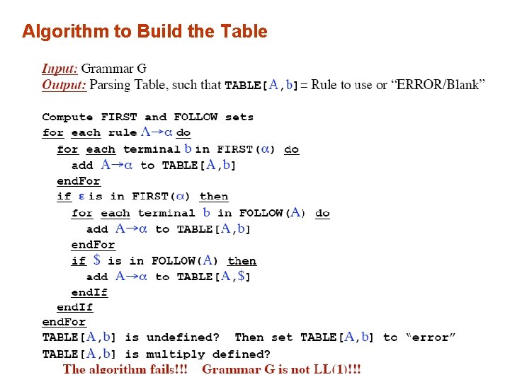 Algorithm to Build the Table 