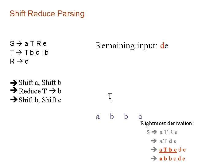 Shift Reduce Parsing S a. TRe T Tbc|b R d Remaining input: de Shift