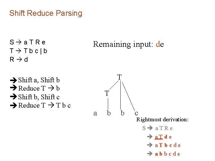 Shift Reduce Parsing S a. TRe T Tbc|b R d Shift a, Shift b