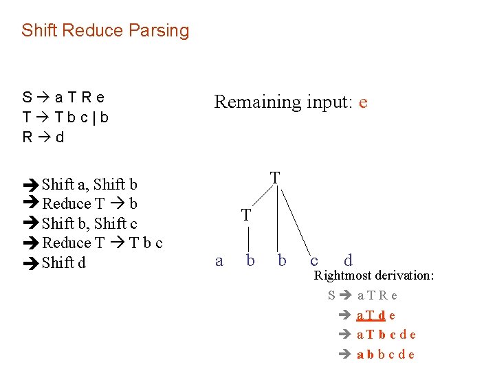 Shift Reduce Parsing S a. TRe T Tbc|b R d Shift a, Shift b