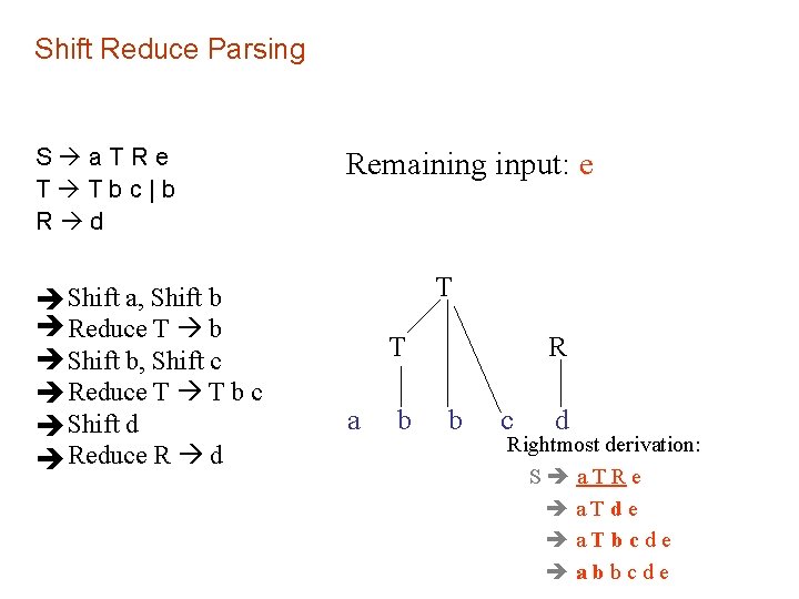 Shift Reduce Parsing S a. TRe T Tbc|b R d Shift a, Shift b