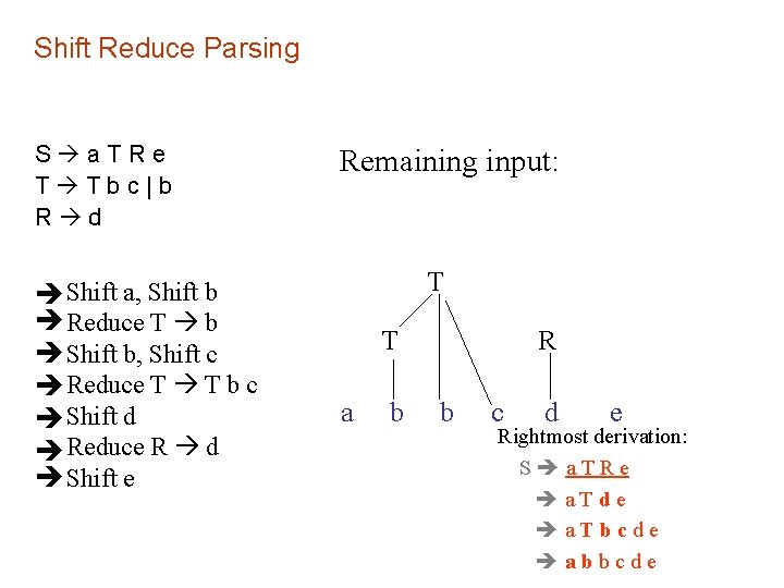 Shift Reduce Parsing S a. TRe T Tbc|b R d Shift a, Shift b