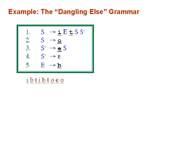 Example: The “Dangling Else” Grammar 