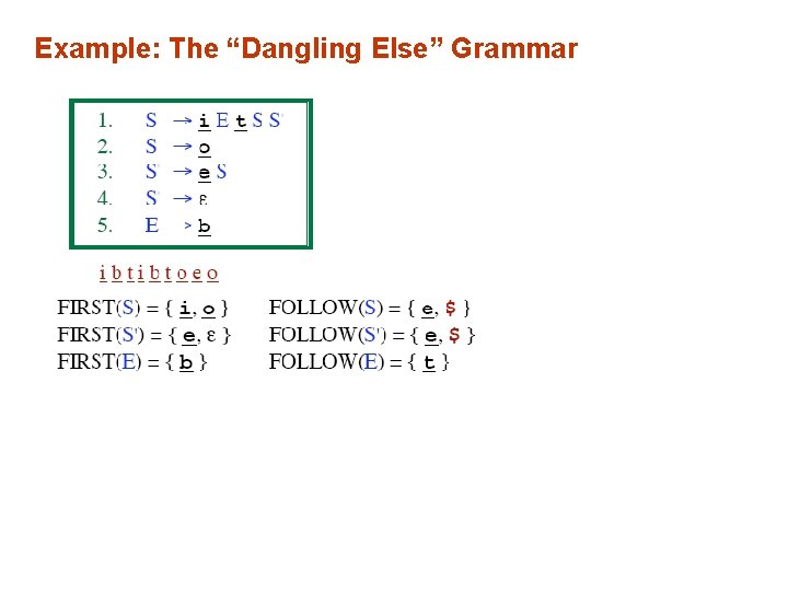 Example: The “Dangling Else” Grammar 