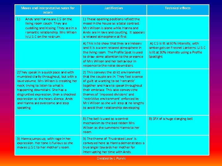 Moves and interpretative notes for actors 1) Andy and Hanna are C. S on