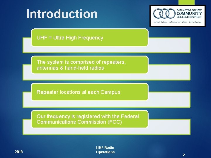 Introduction UHF = Ultra High Frequency The system is comprised of repeaters, antennas &