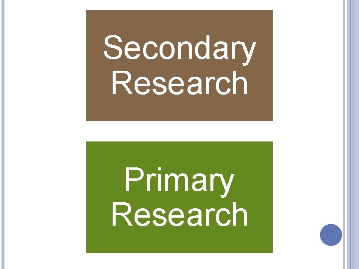 Secondary Research Primary Research 
