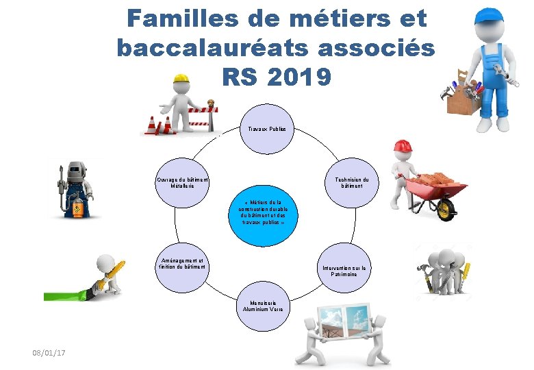 Familles de métiers et baccalauréats associés RS 2019 Travaux Publics Ouvrage du bâtiment Métallerie