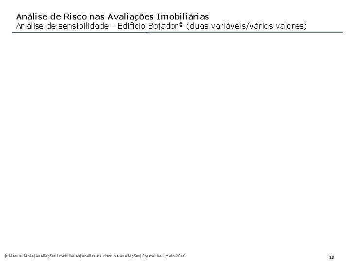 Análise de Risco nas Avaliações Imobiliárias Análise de sensibilidade - Edifício Bojador© (duas variáveis/vários