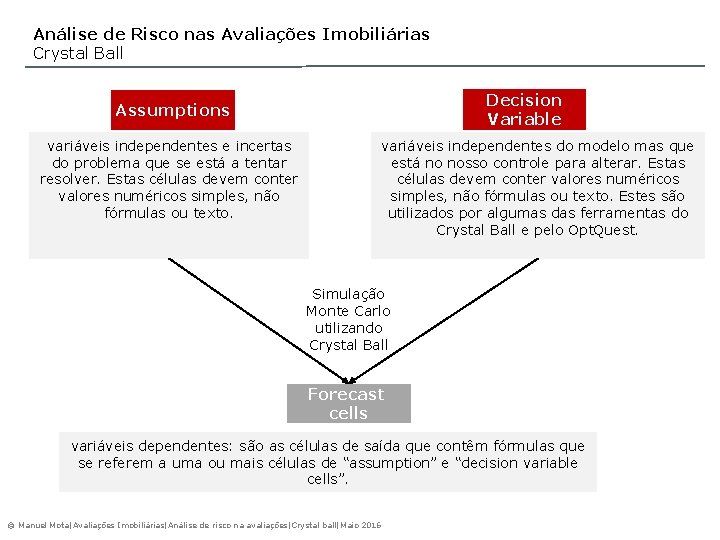 Análise de Risco nas Avaliações Imobiliárias Crystal Ball Decision Variable Assumptions variáveis independentes e