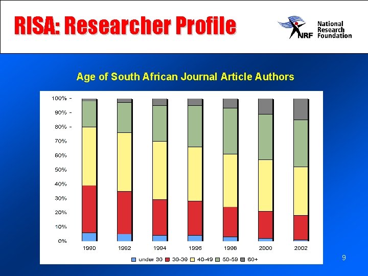 RISA: Researcher Profile Age of South African Journal Article Authors 9 