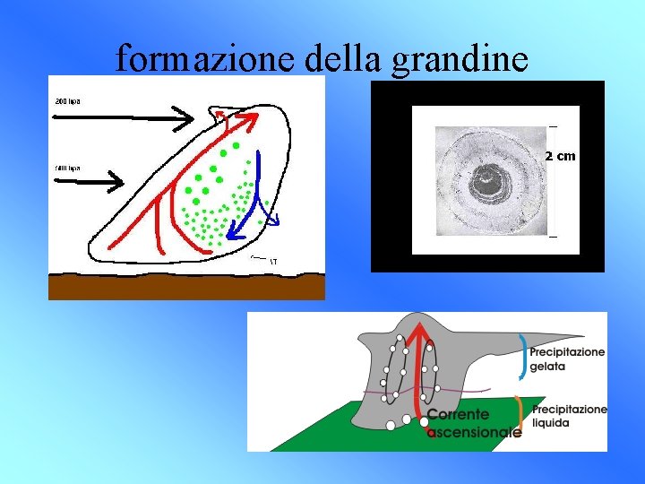 formazione della grandine 