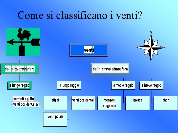 Come si classificano i venti? 