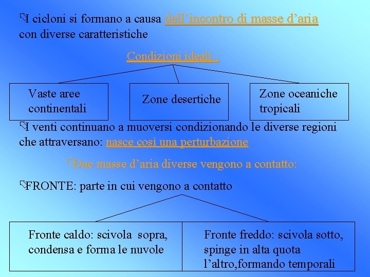 õI cicloni si formano a causa dell’incontro di masse d’aria con diverse caratteristiche Condizioni