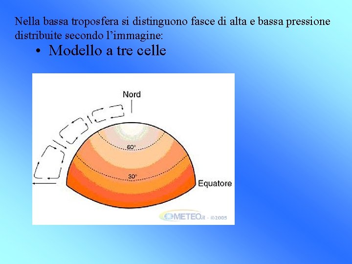 Nella bassa troposfera si distinguono fasce di alta e bassa pressione distribuite secondo l’immagine: