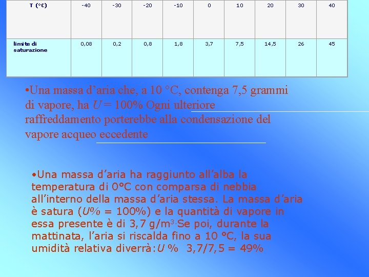 T (°C) -40 -30 -20 -10 0 10 20 30 40 limite di saturazione