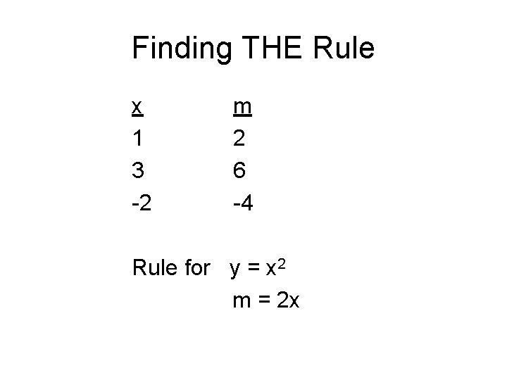 Finding THE Rule x 1 3 -2 m 2 6 -4 Rule for y