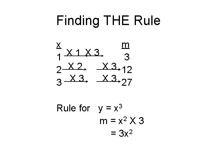 Finding THE Rule x 1 X 3 X 3 2 X 3 X 3